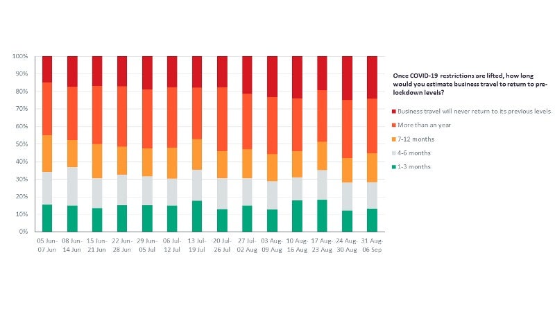 COVID impact on business travel